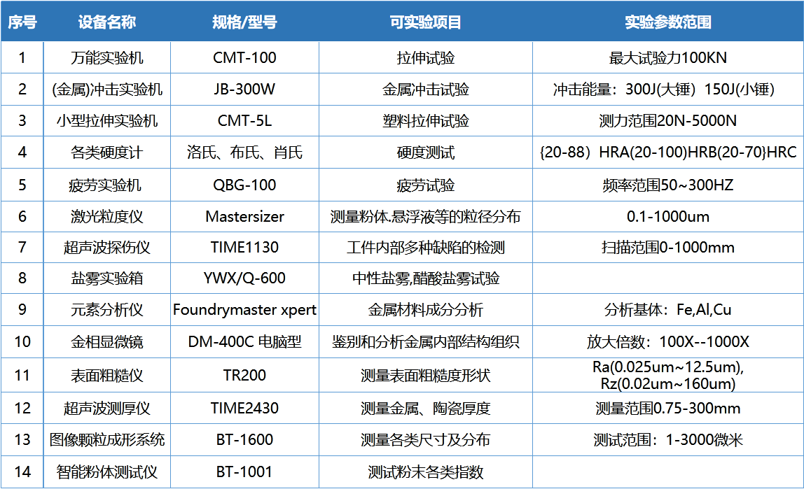 測試分(fēn)析設備.png